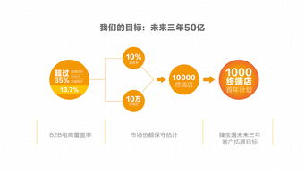 企业形象PPT设计与公关活动策划的关键要素